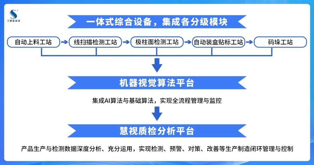 ​从自动化系统集成，看智能工厂的实施路径_byy688.com