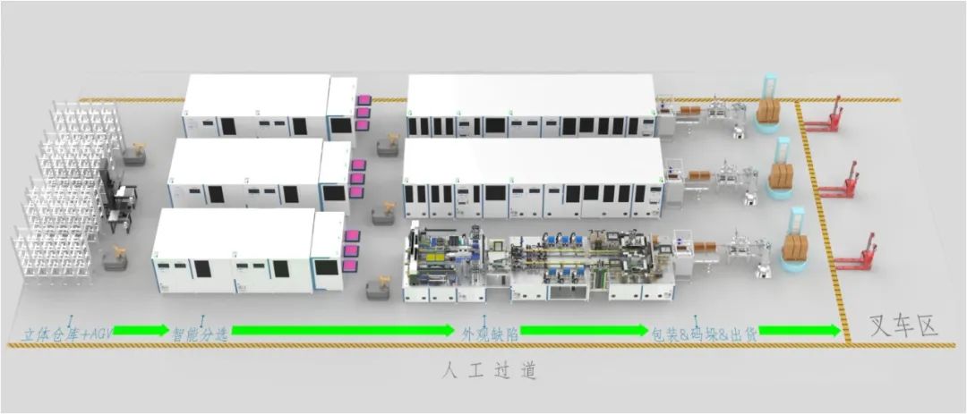 ​从自动化系统集成，看智能工厂的实施路径_byy688.com