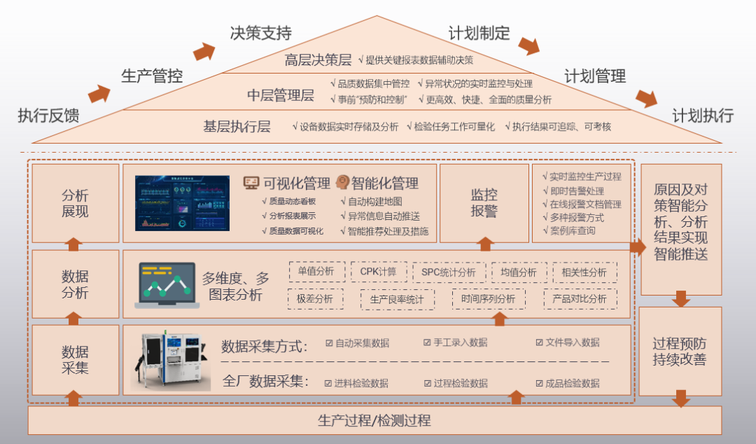 QC七大手法是什么？QC七大手法的应用趋势又是如何？_byy688.com