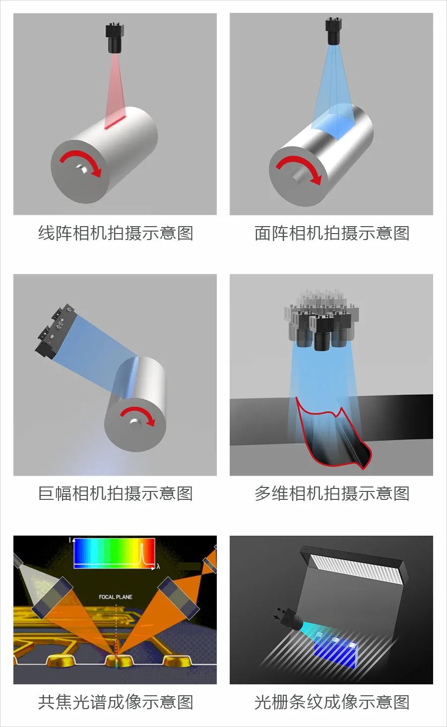 光学检测设备是怎么进行检测的？_byy688.com