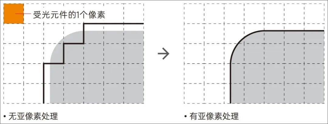 各类零部件尺寸测量？只要一键式测量仪就够了！_byy688.com