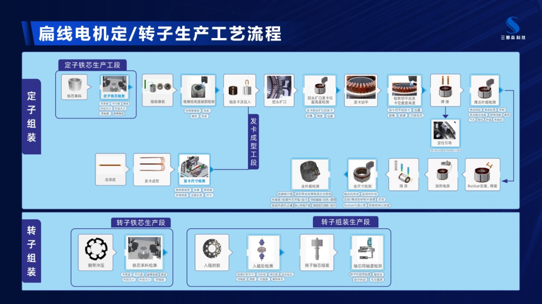 电车行业竞争白热化，智能光学检测技术助力三电品质突围_byy688.com