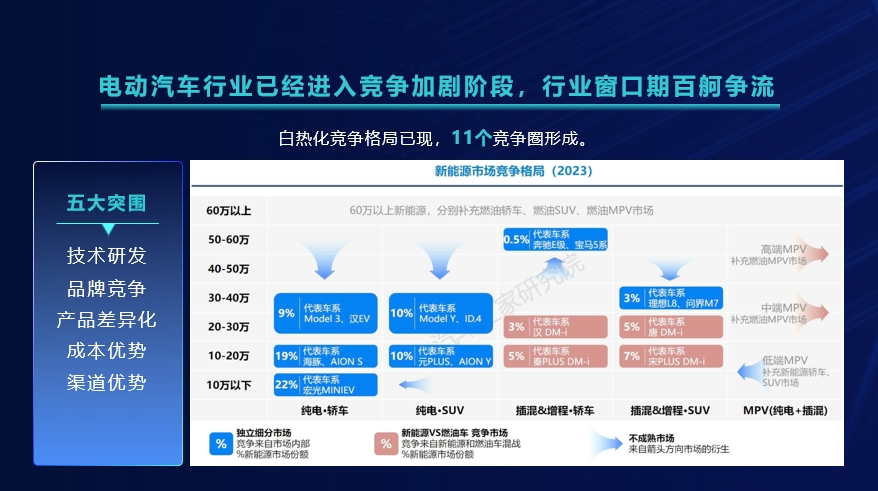 电车行业竞争白热化，智能光学检测技术助力三电品质突围_byy688.com